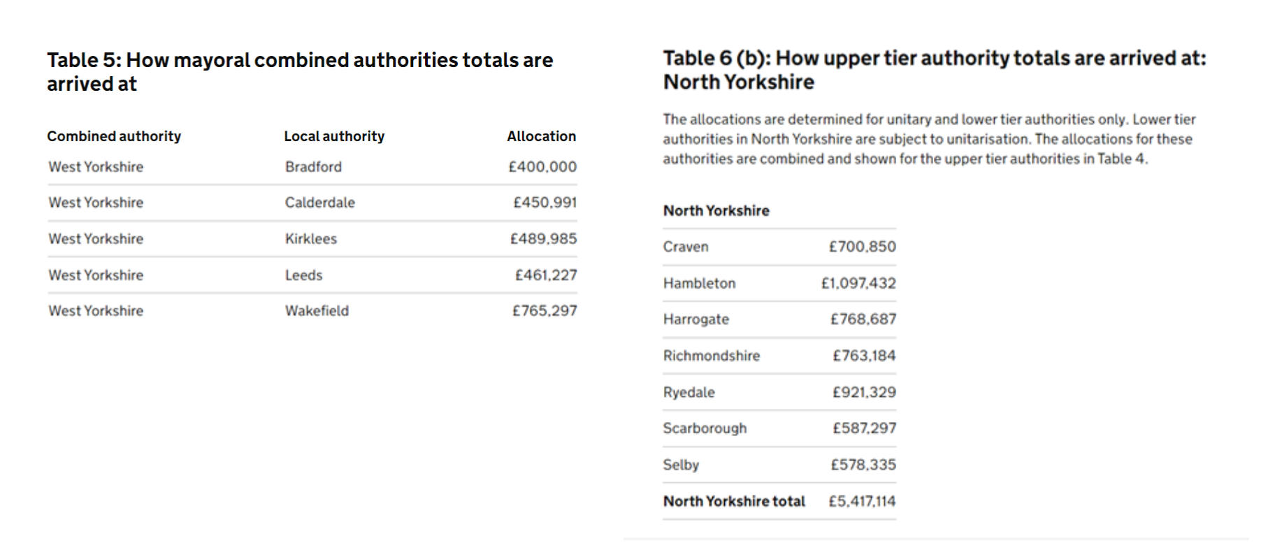 Descriptive tables on how mayoral combined authorities totals are arrived at in Yorkshire and North Yorkshire specifically